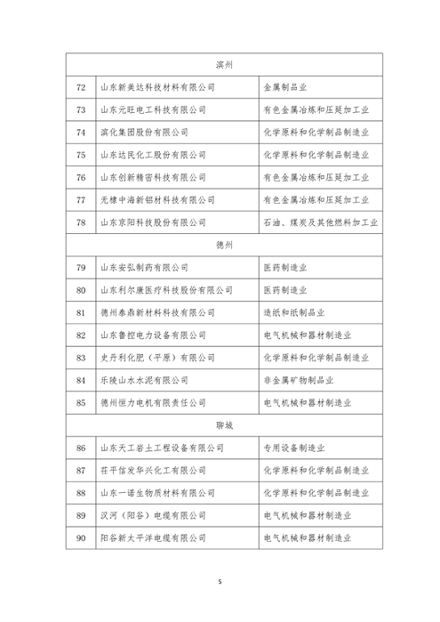 山东省2023年省级绿色制造名单公示(图5)