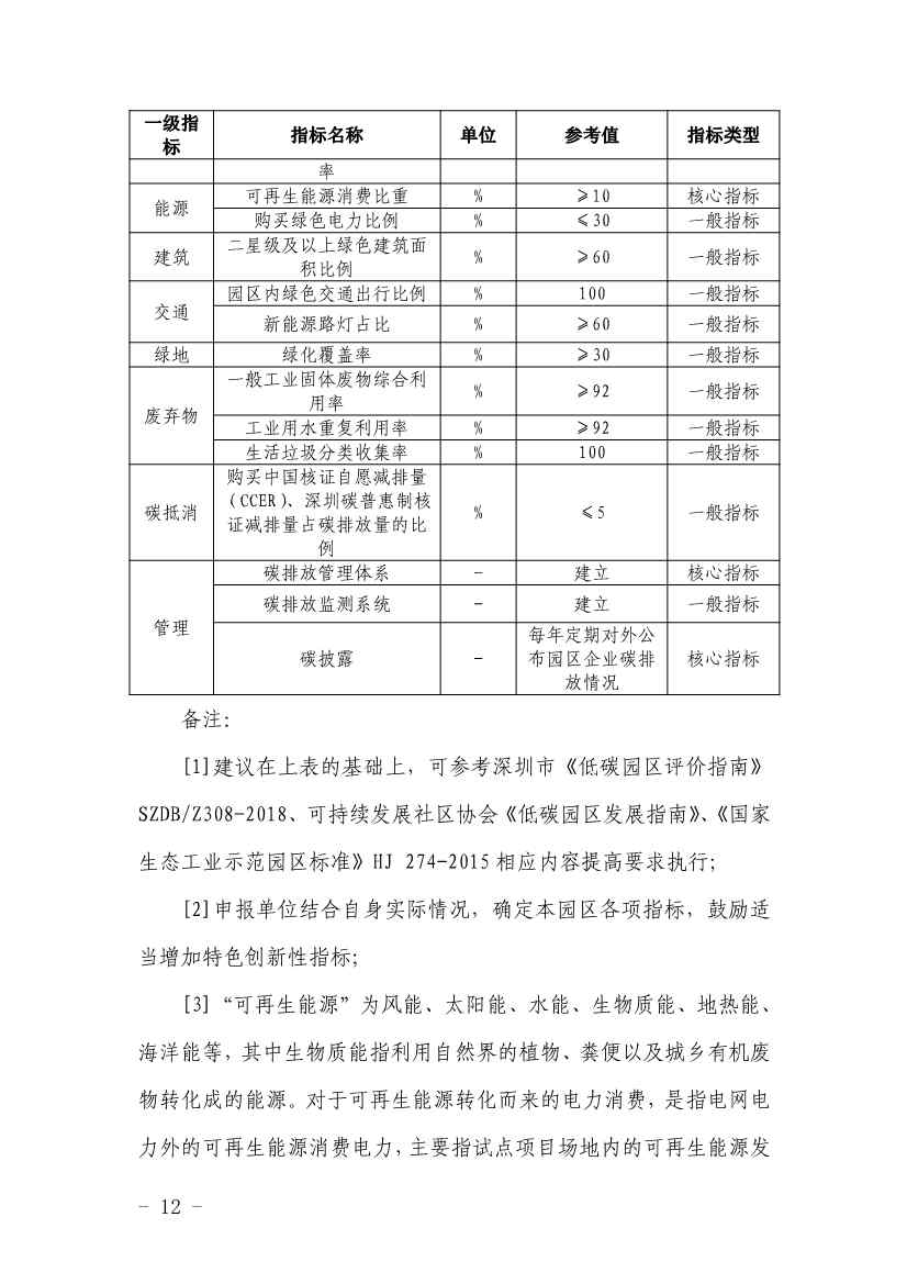 深圳市近零碳排放区试点建设实施方案(图12)