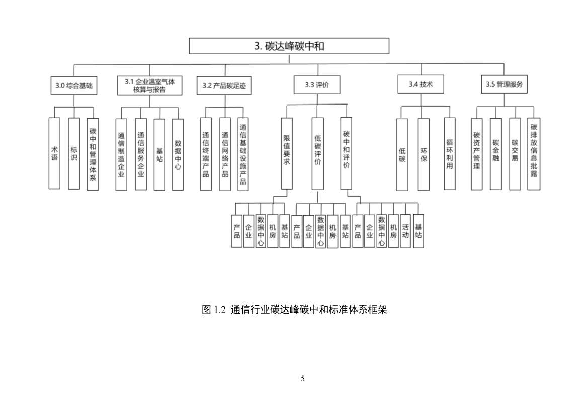 工信部公开征求对《通信行业绿色低碳标准体系建设指南（2023版）》（征求意见稿）的意见(图9)