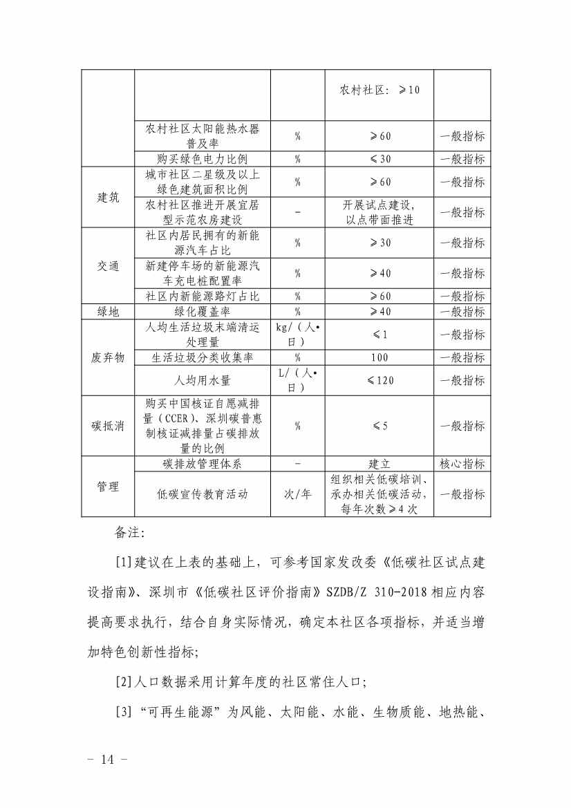 深圳市近零碳排放区试点建设实施方案(图14)
