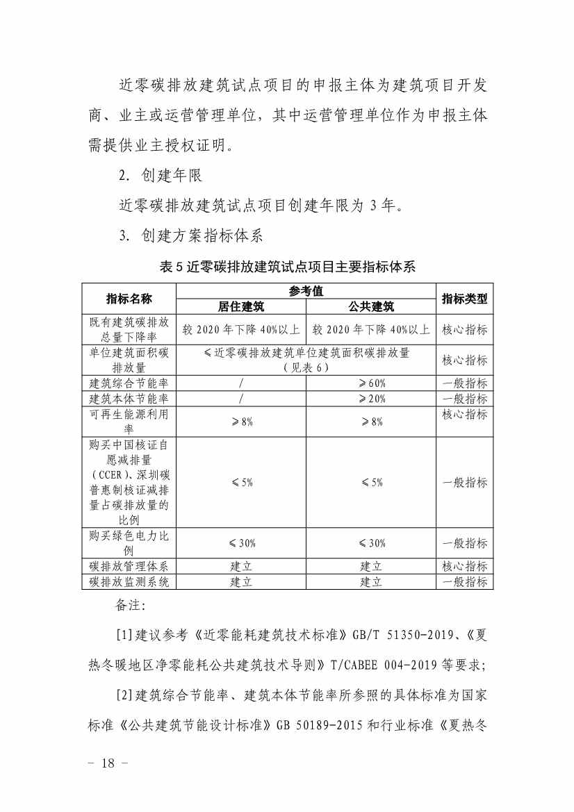 深圳市近零碳排放区试点建设实施方案(图18)