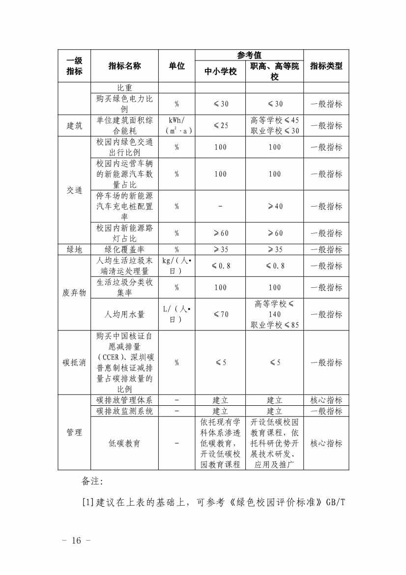 深圳市近零碳排放区试点建设实施方案(图16)