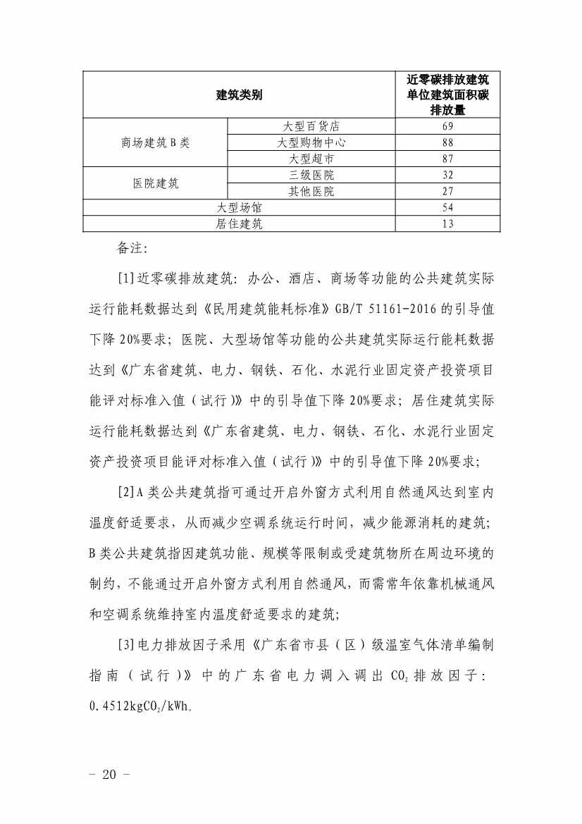 深圳市近零碳排放区试点建设实施方案(图20)