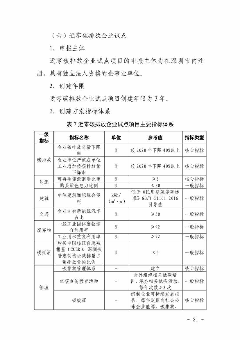 深圳市近零碳排放区试点建设实施方案(图21)