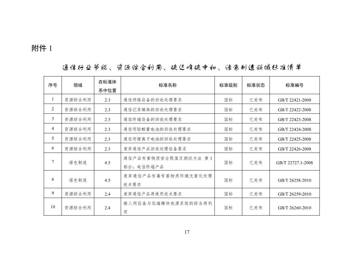 工信部公开征求对《通信行业绿色低碳标准体系建设指南（2023版）》（征求意见稿）的意见(图21)