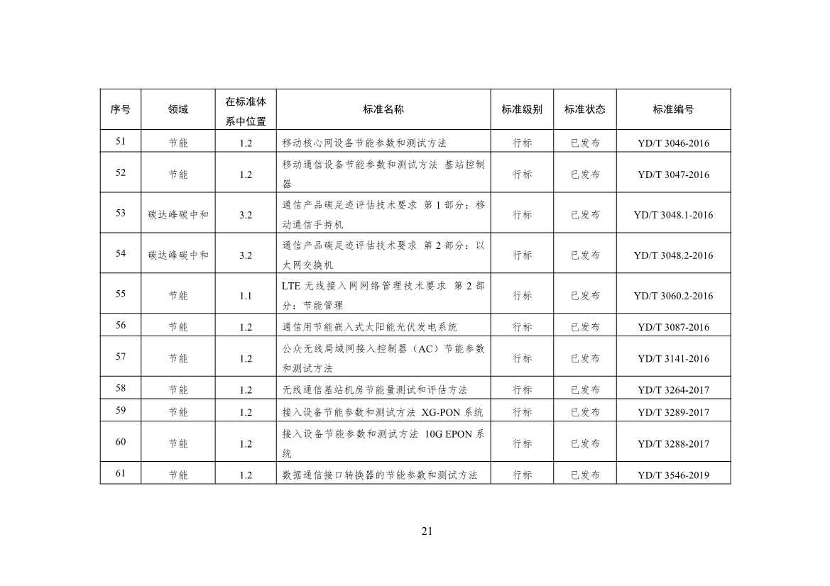 工信部公开征求对《通信行业绿色低碳标准体系建设指南（2023版）》（征求意见稿）的意见(图25)
