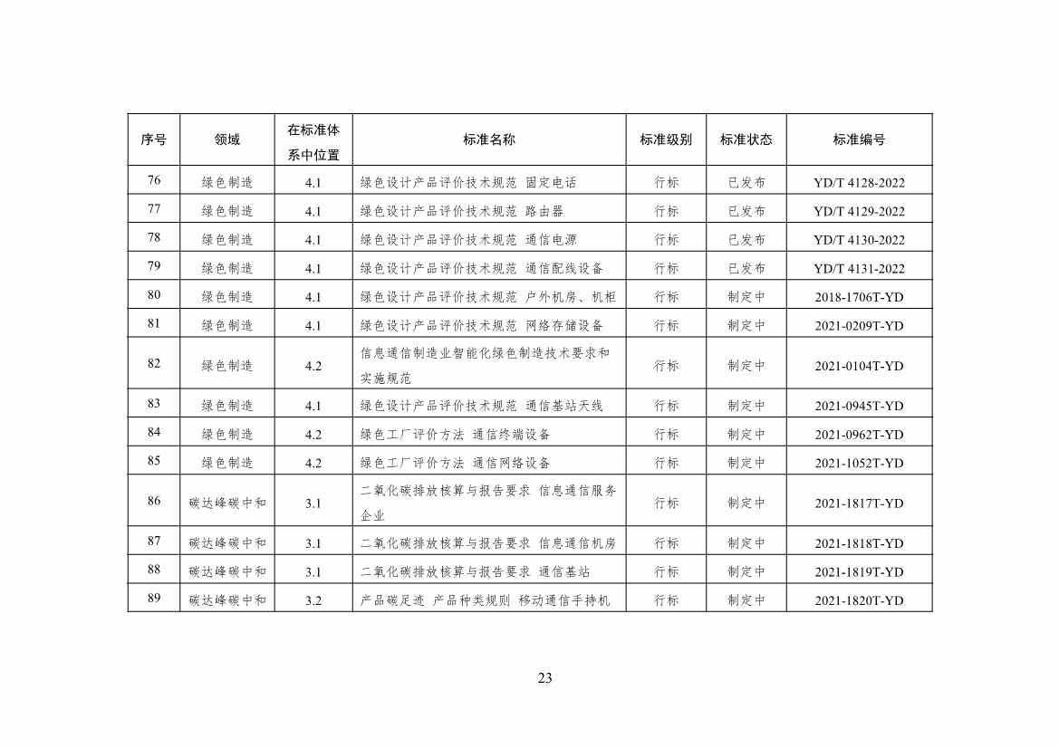 工信部公开征求对《通信行业绿色低碳标准体系建设指南（2023版）》（征求意见稿）的意见(图27)