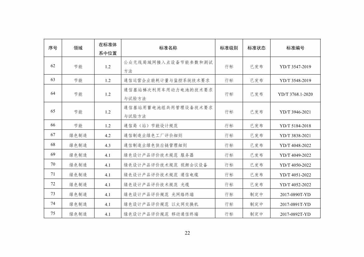工信部公开征求对《通信行业绿色低碳标准体系建设指南（2023版）》（征求意见稿）的意见(图26)