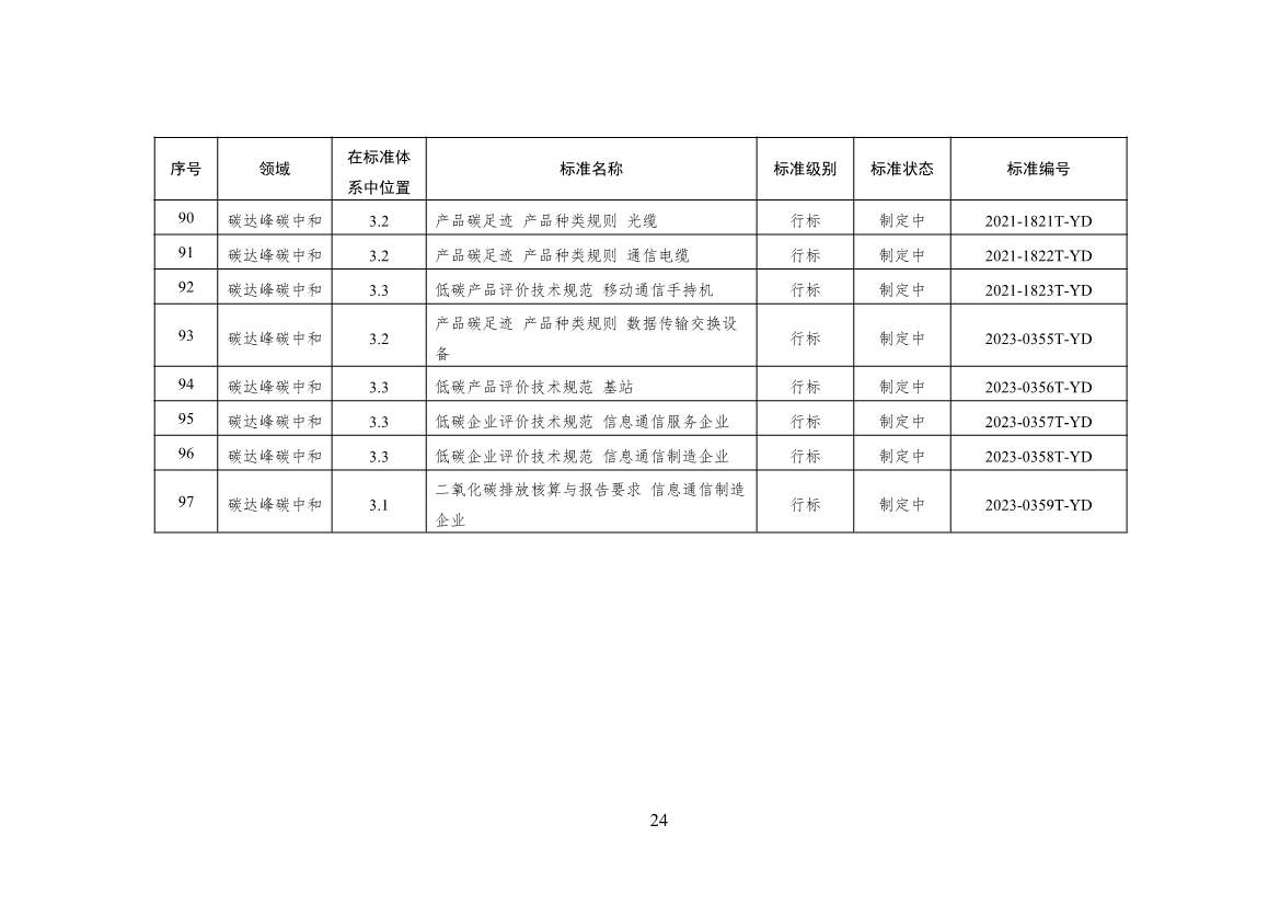 工信部公开征求对《通信行业绿色低碳标准体系建设指南（2023版）》（征求意见稿）的意见(图28)