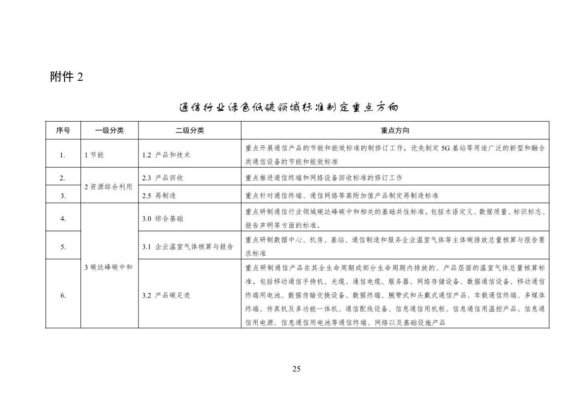 工信部公开征求对《通信行业绿色低碳标准体系建设指南（2023版）》（征求意见稿）的意见(图29)
