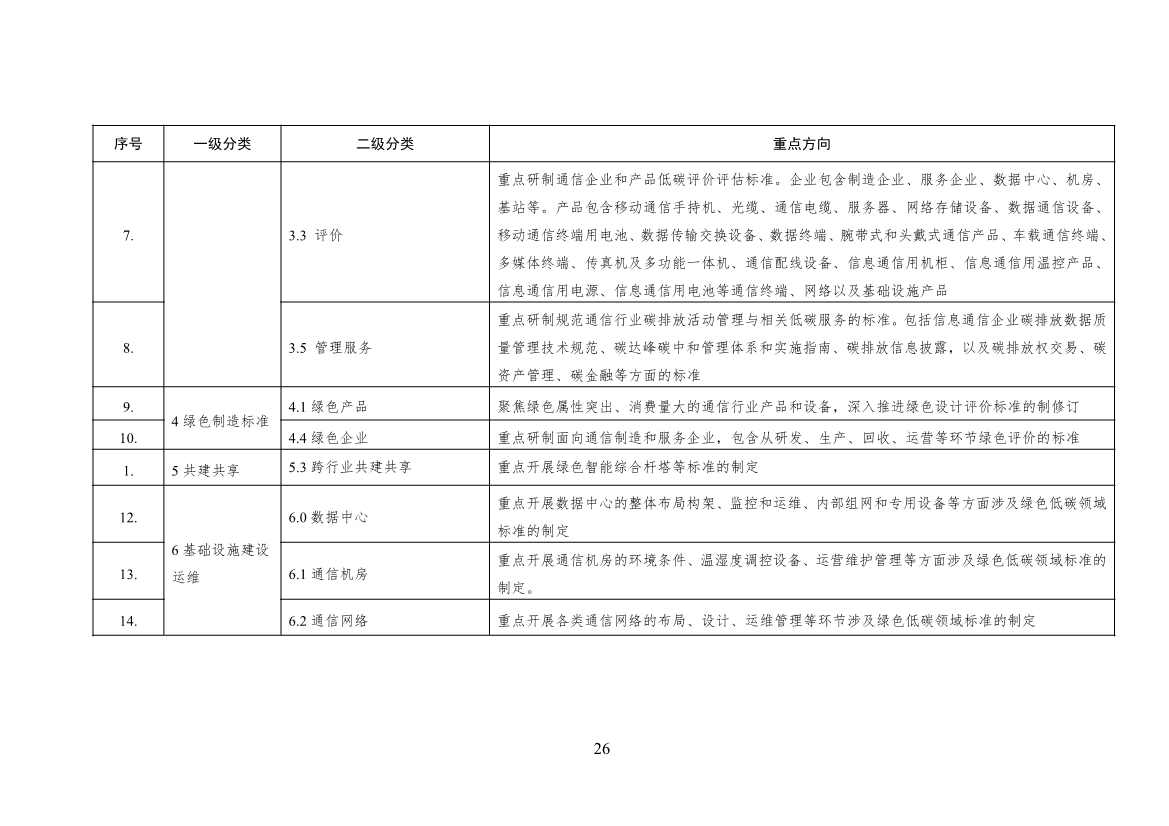 工信部公开征求对《通信行业绿色低碳标准体系建设指南（2023版）》（征求意见稿）的意见(图30)
