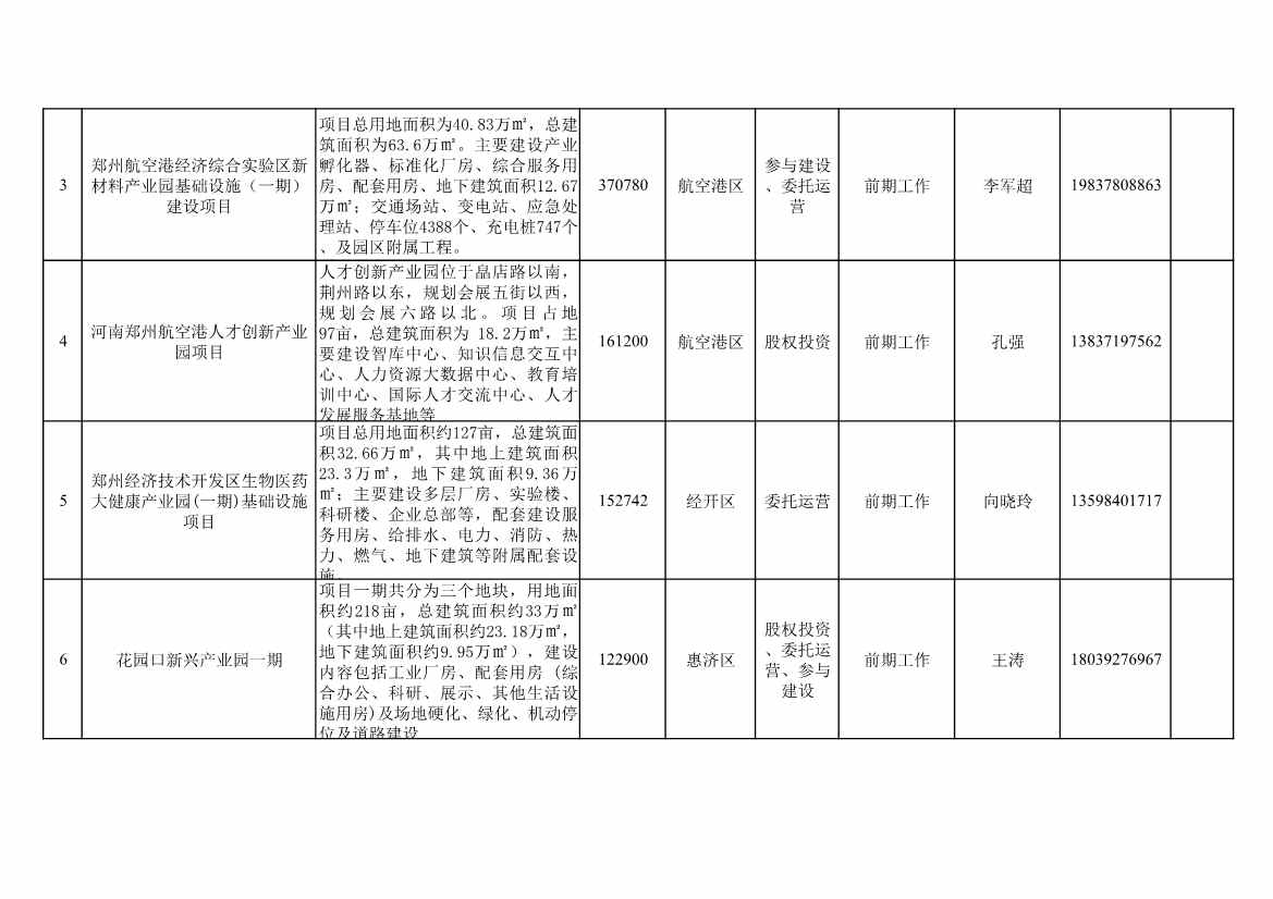 河南郑州公布2023年第三批面向民间资本推介项目清单 共计39个、总投资1095亿元(图4)