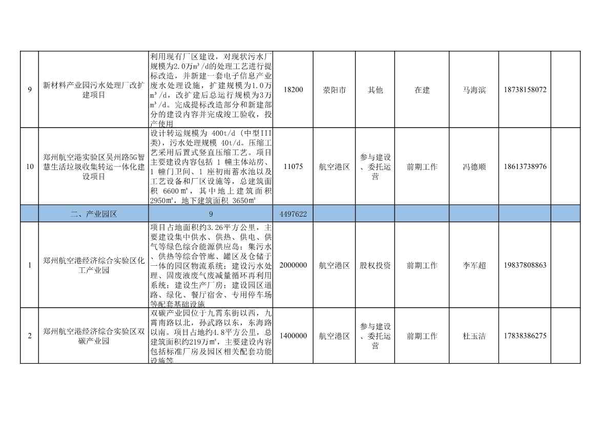 河南郑州公布2023年第三批面向民间资本推介项目清单 共计39个、总投资1095亿元(图3)