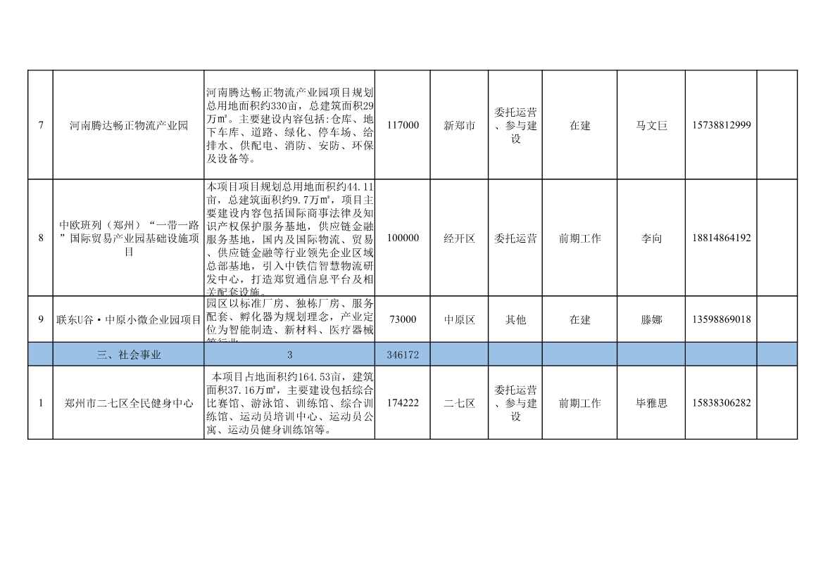 河南郑州公布2023年第三批面向民间资本推介项目清单 共计39个、总投资1095亿元(图5)