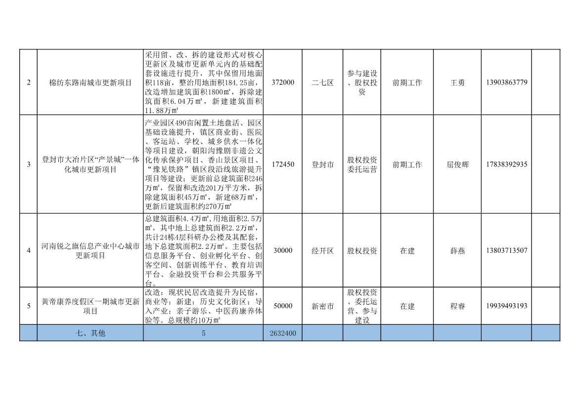 河南郑州公布2023年第三批面向民间资本推介项目清单 共计39个、总投资1095亿元(图8)