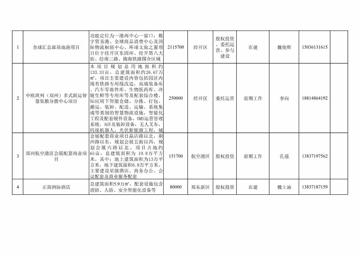 河南郑州公布2023年第三批面向民间资本推介项目清单 共计39个、总投资1095亿元(图9)