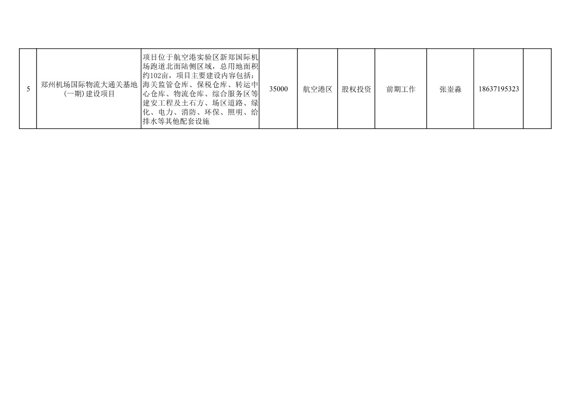 河南郑州公布2023年第三批面向民间资本推介项目清单 共计39个、总投资1095亿元(图10)