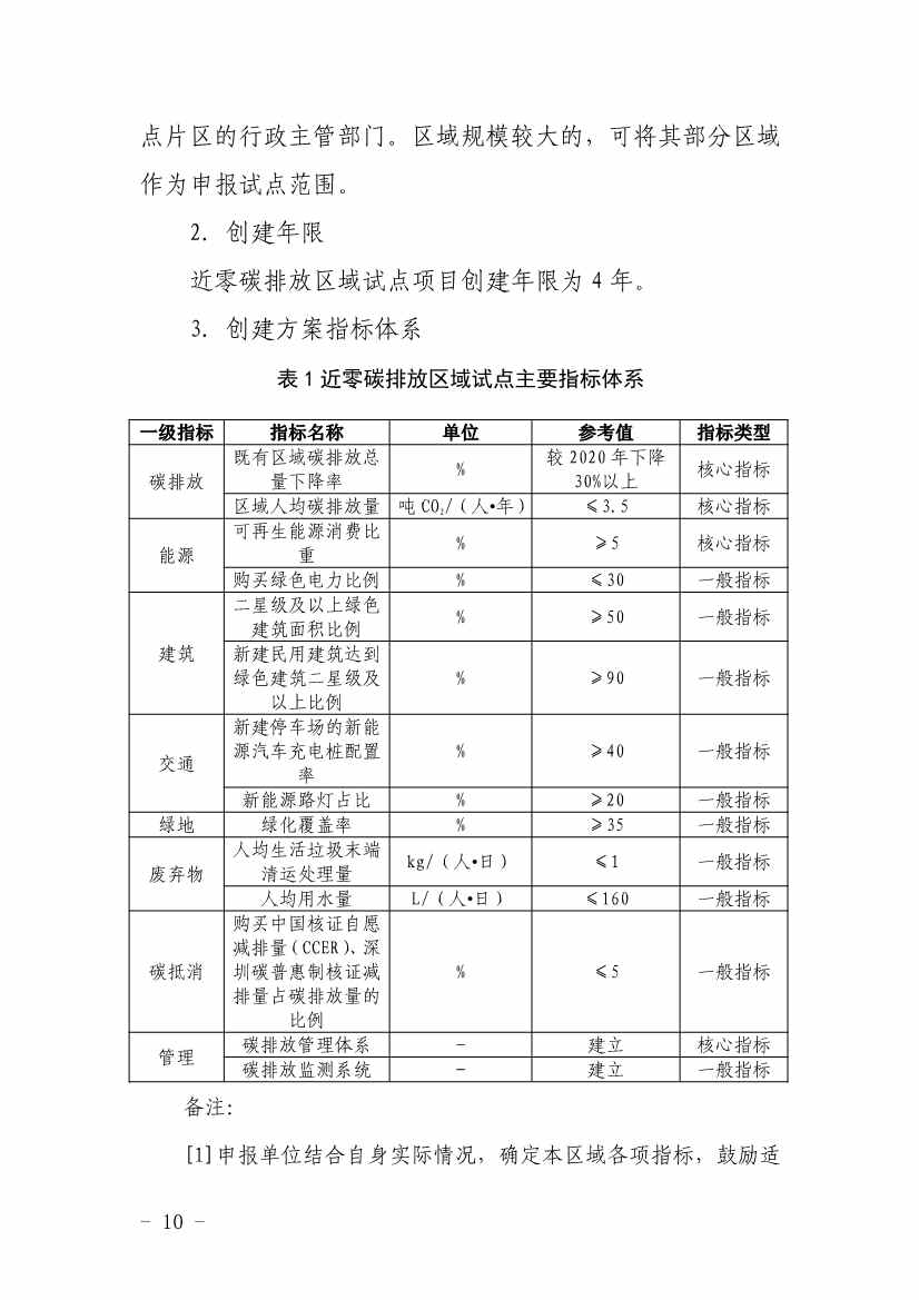 深圳市近零碳排放区试点建设实施方案(图10)