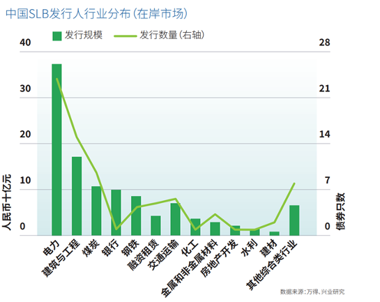 搞“碳中和”就给钱 可持续挂钩贷款有多香？