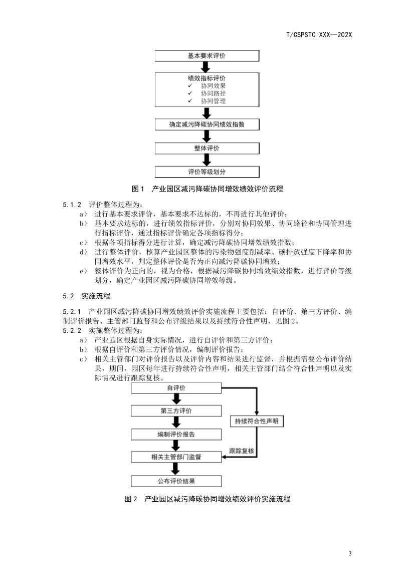 中国科技产业化促进会团体标准《产业园区减污降碳协同增效绩效评价指南（征求意见稿）》(图7)