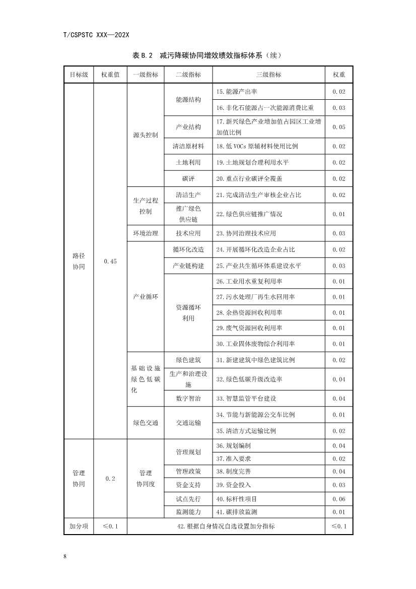 中国科技产业化促进会团体标准《产业园区减污降碳协同增效绩效评价指南（征求意见稿）》(图13)