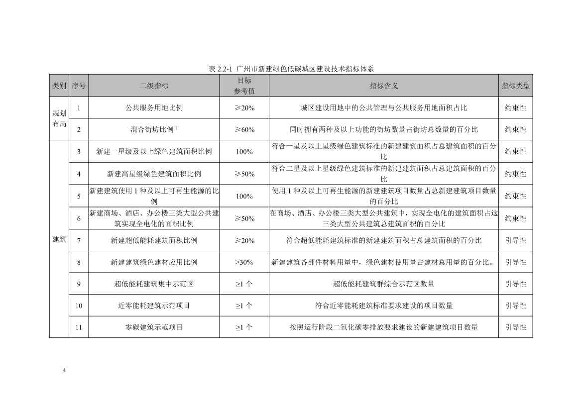 《广州市绿色低碳城区建设技术指引（试行）》印发！(图6)