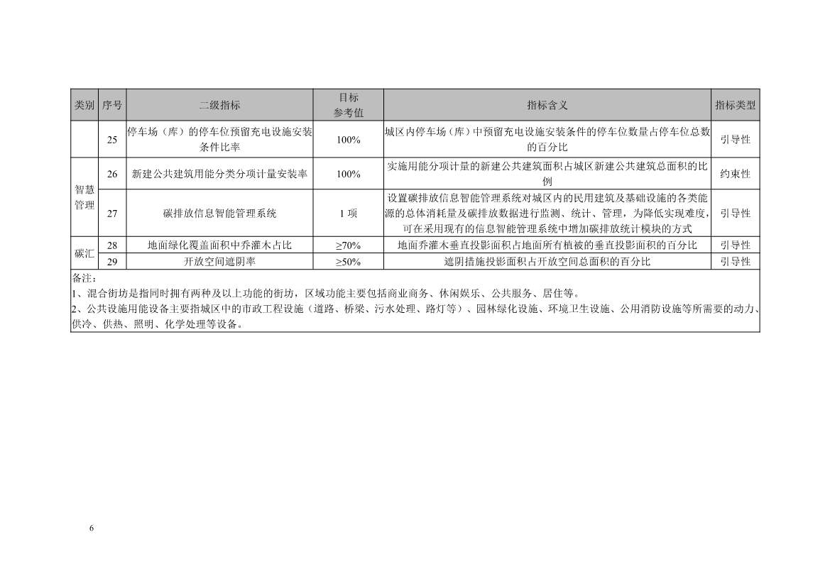 《广州市绿色低碳城区建设技术指引（试行）》印发！(图9)