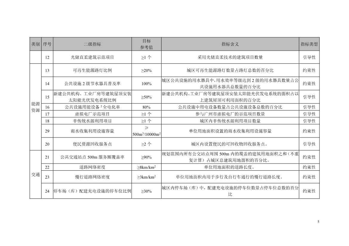 《广州市绿色低碳城区建设技术指引（试行）》印发！(图7)