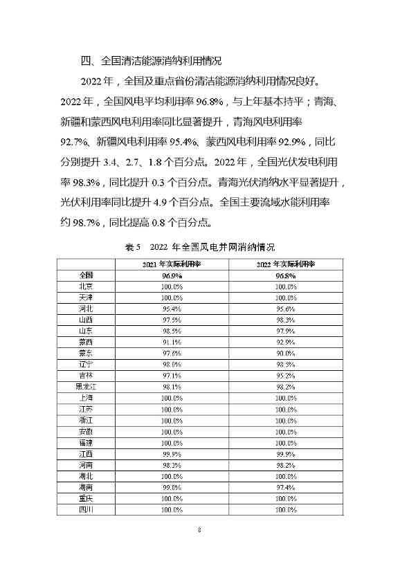 国家能源局关于2022年度全国可再生能源电力发展监测评价结果的通报(图9)