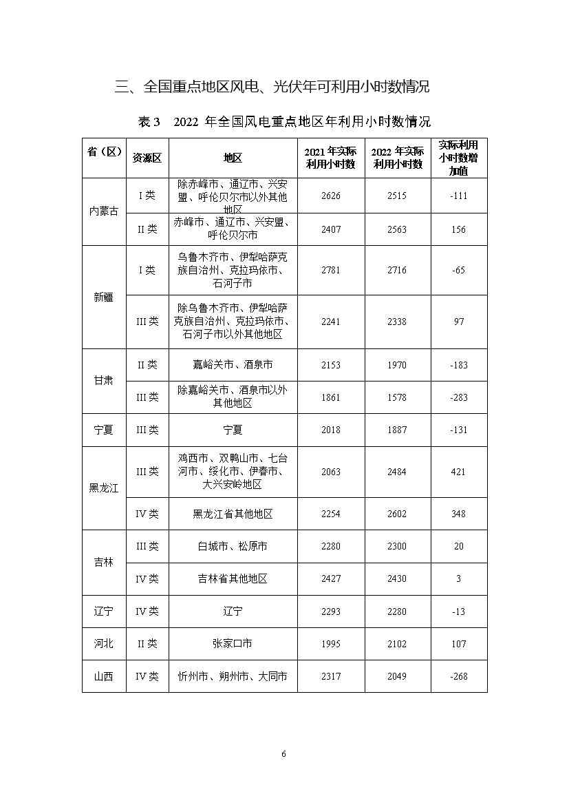 国家能源局关于2022年度全国可再生能源电力发展监测评价结果的通报(图7)