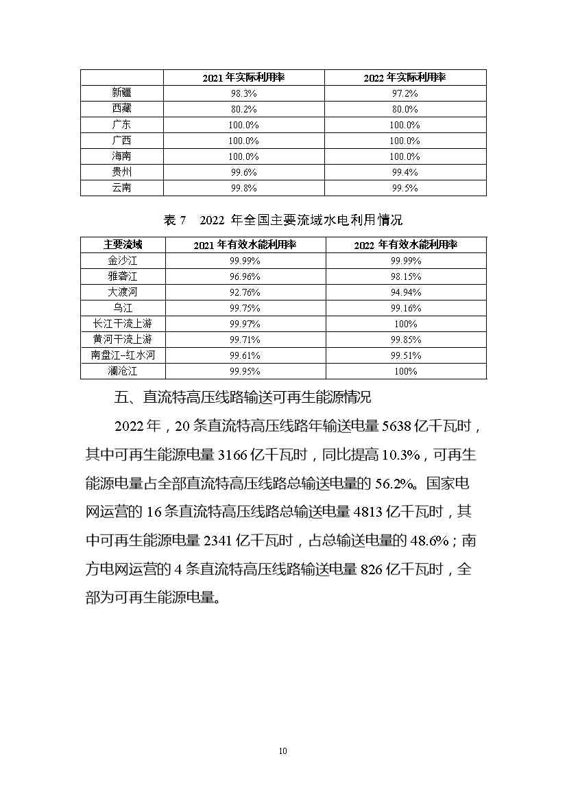 国家能源局关于2022年度全国可再生能源电力发展监测评价结果的通报(图11)