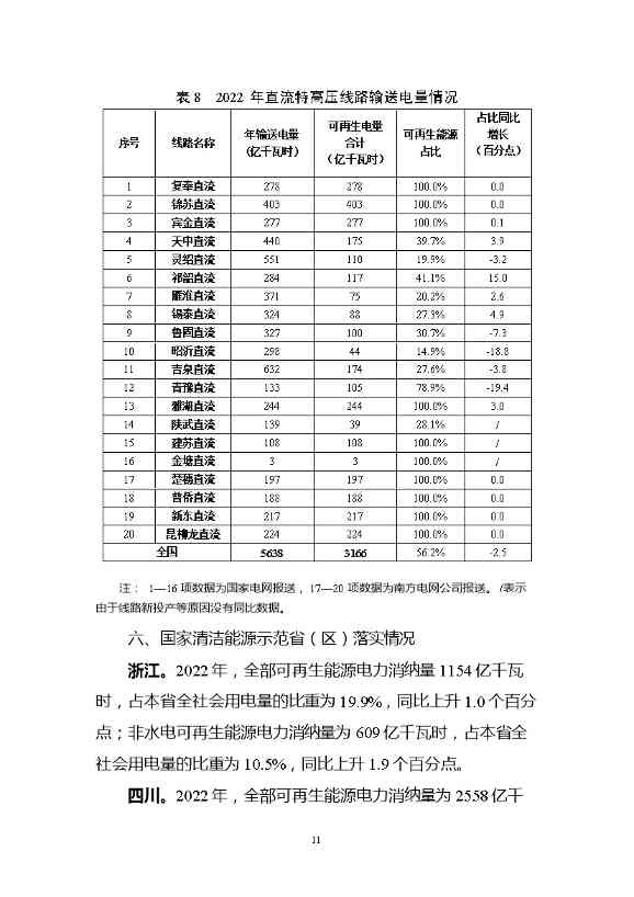 国家能源局关于2022年度全国可再生能源电力发展监测评价结果的通报(图12)
