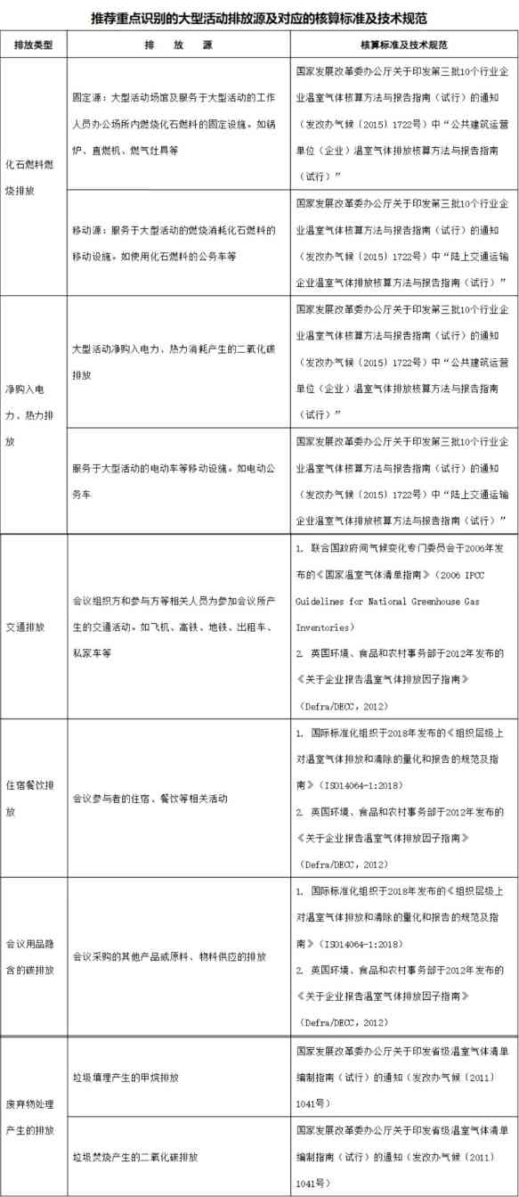 30天倒计时！首届碳中和亚运会如何实现？杭州这样回答