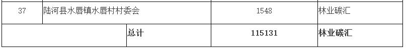 广东：同意汕尾市陆河县7个镇37个村林业碳普惠项目核证减排量备案(图5)