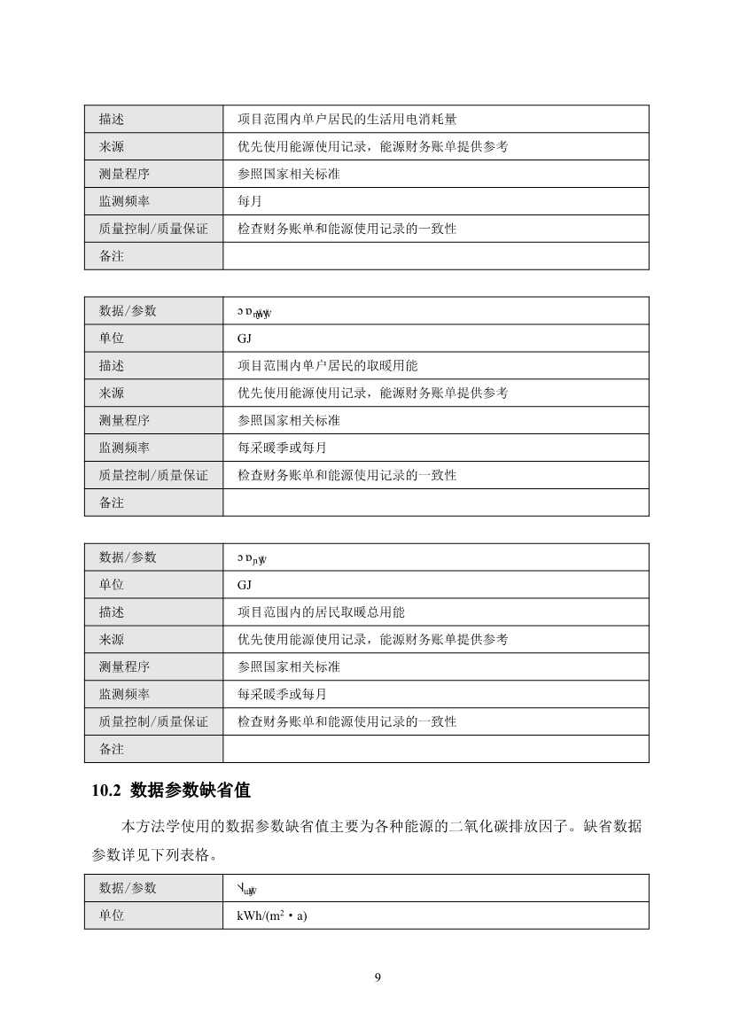 河北省住宅建筑居住节能碳普惠降碳产品方法学(图15)