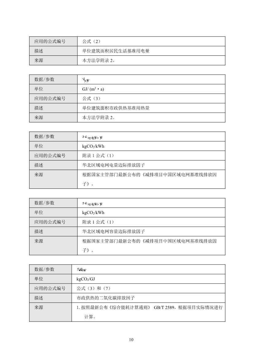 河北省住宅建筑居住节能碳普惠降碳产品方法学(图16)