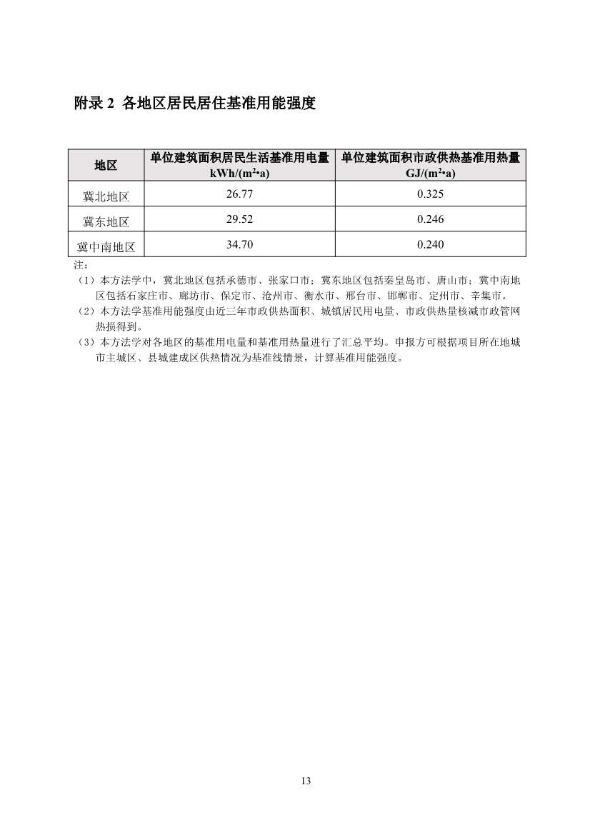 河北省住宅建筑居住节能碳普惠降碳产品方法学(图19)