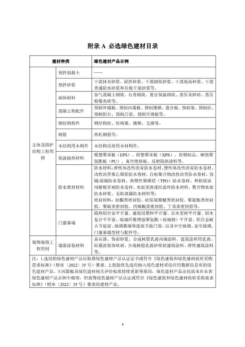 《山东省绿色建材推广应用导则（试行）》发布！(图12)