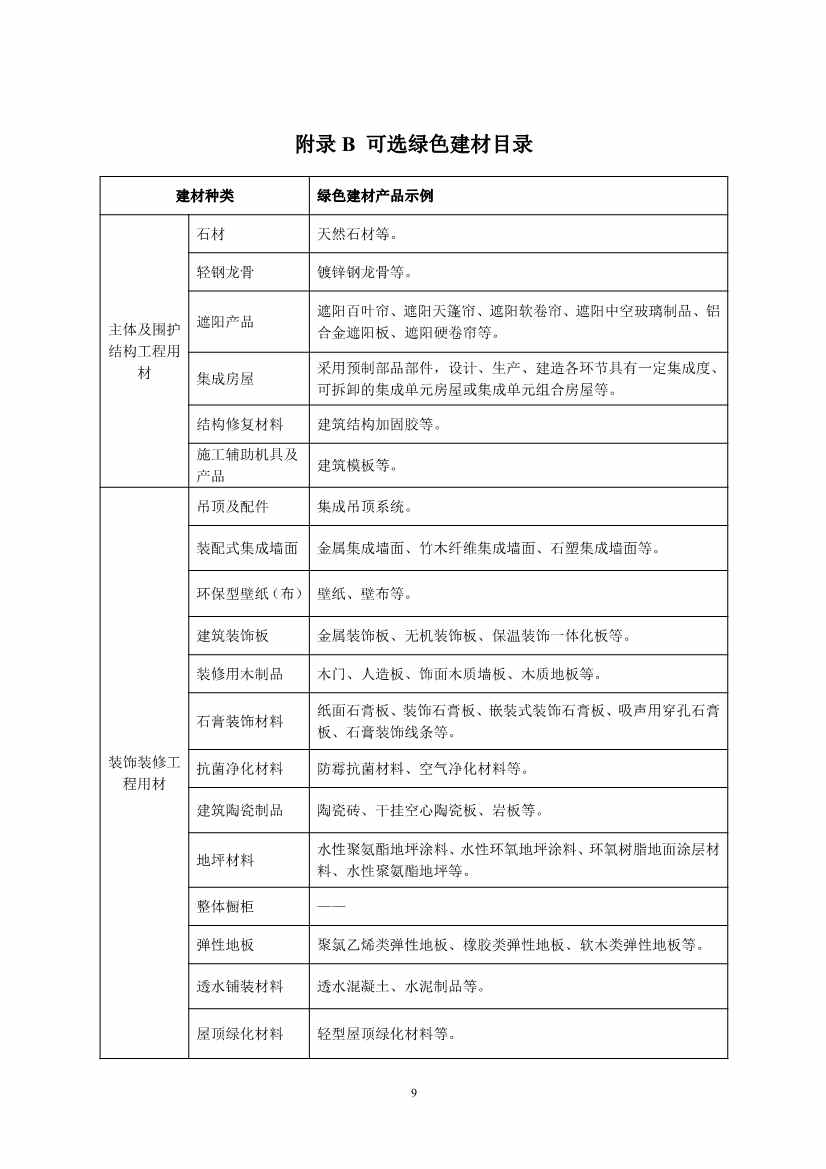 《山东省绿色建材推广应用导则（试行）》发布！(图13)