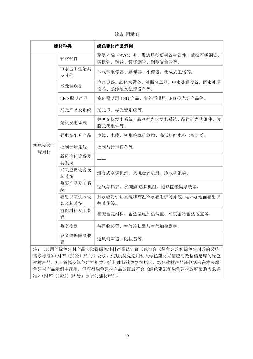 《山东省绿色建材推广应用导则（试行）》发布！(图14)