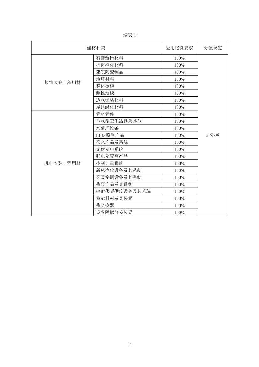 《山东省绿色建材推广应用导则（试行）》发布！(图16)