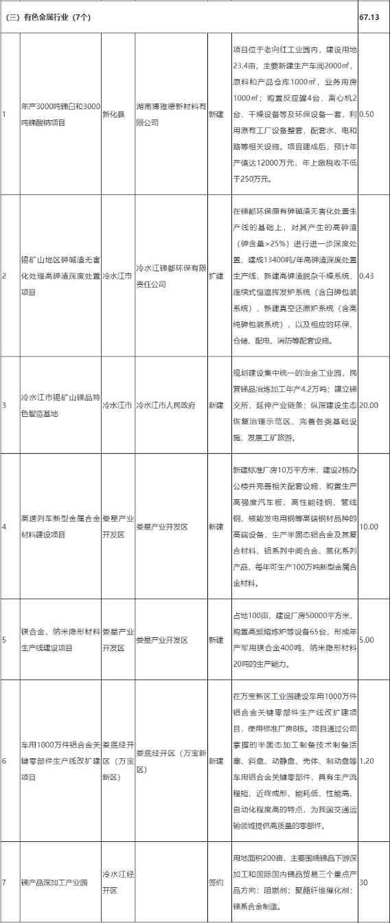 《娄底市工业领域碳达峰实施方案》全文发布！(图4)
