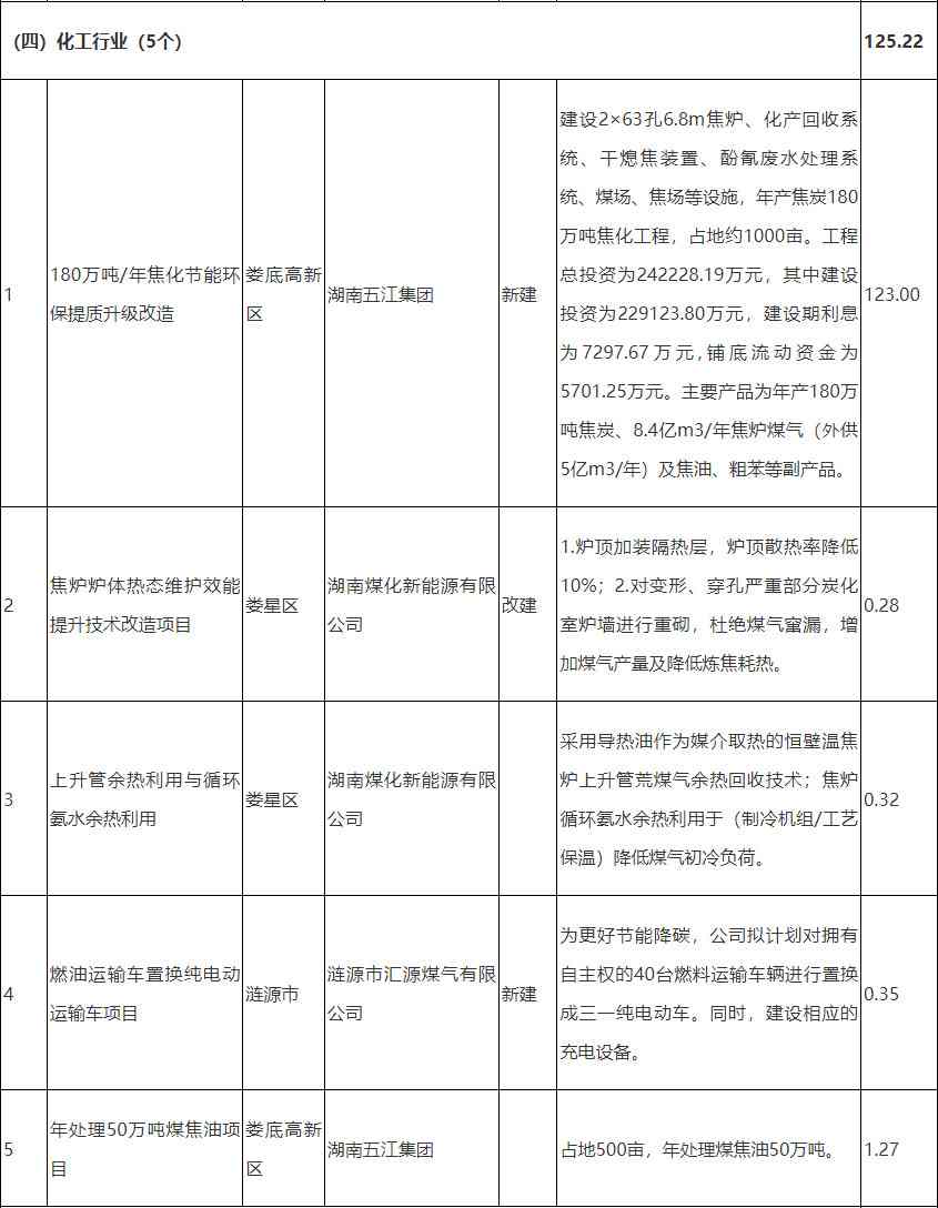 《娄底市工业领域碳达峰实施方案》全文发布！(图5)