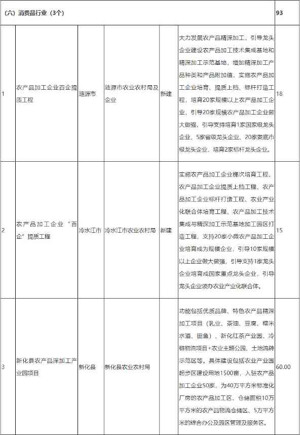 《娄底市工业领域碳达峰实施方案》全文发布！(图8)