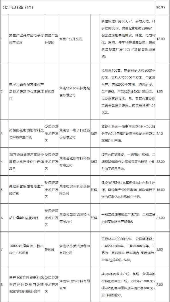 《娄底市工业领域碳达峰实施方案》全文发布！(图9)