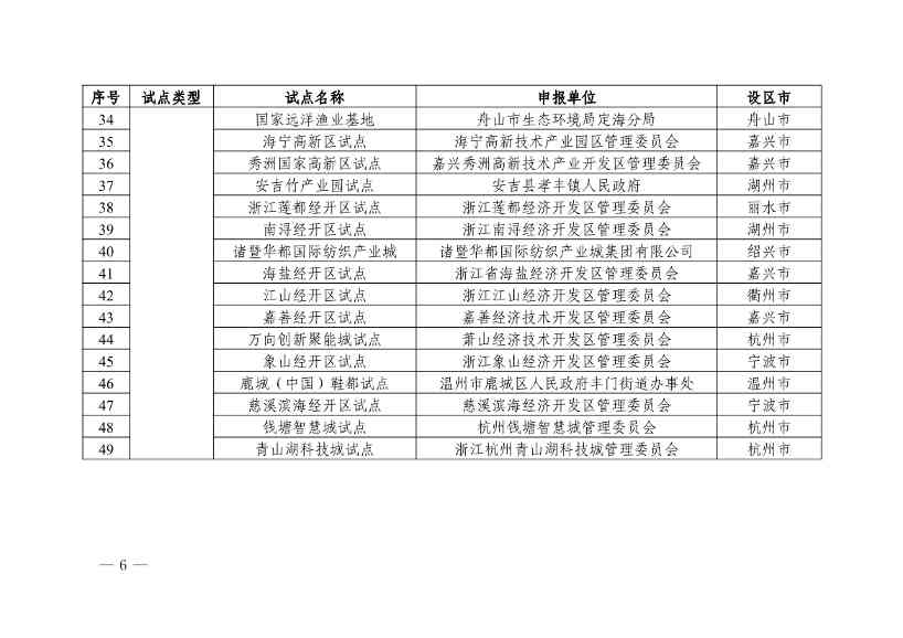 浙江省第四批减污降碳协同试点、第三批低（零）碳乡镇（街道）和村（社区）试点名单(图6)
