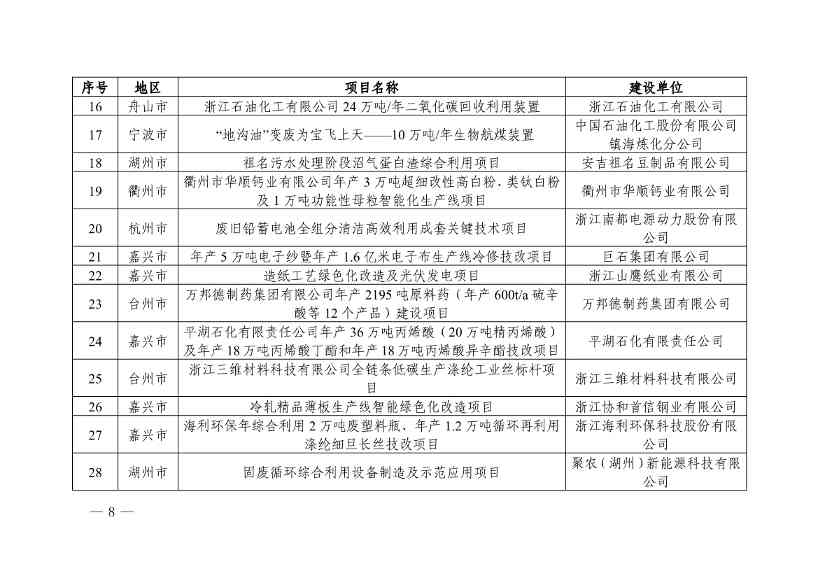 浙江省第四批减污降碳协同试点、第三批低（零）碳乡镇（街道）和村（社区）试点名单(图8)
