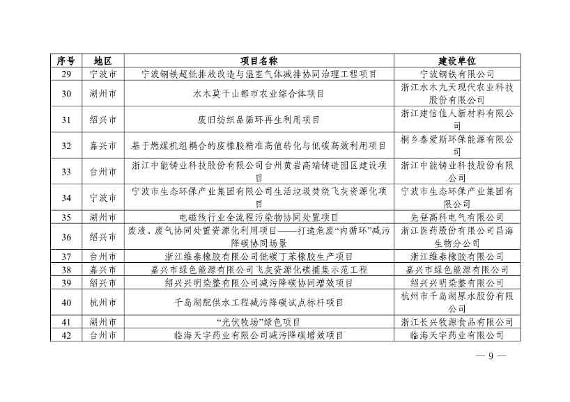 浙江省第四批减污降碳协同试点、第三批低（零）碳乡镇（街道）和村（社区）试点名单(图9)