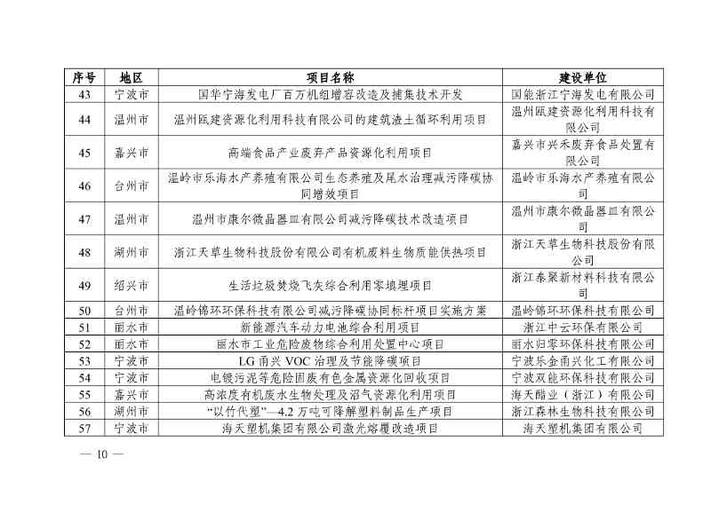 浙江省第四批减污降碳协同试点、第三批低（零）碳乡镇（街道）和村（社区）试点名单(图10)