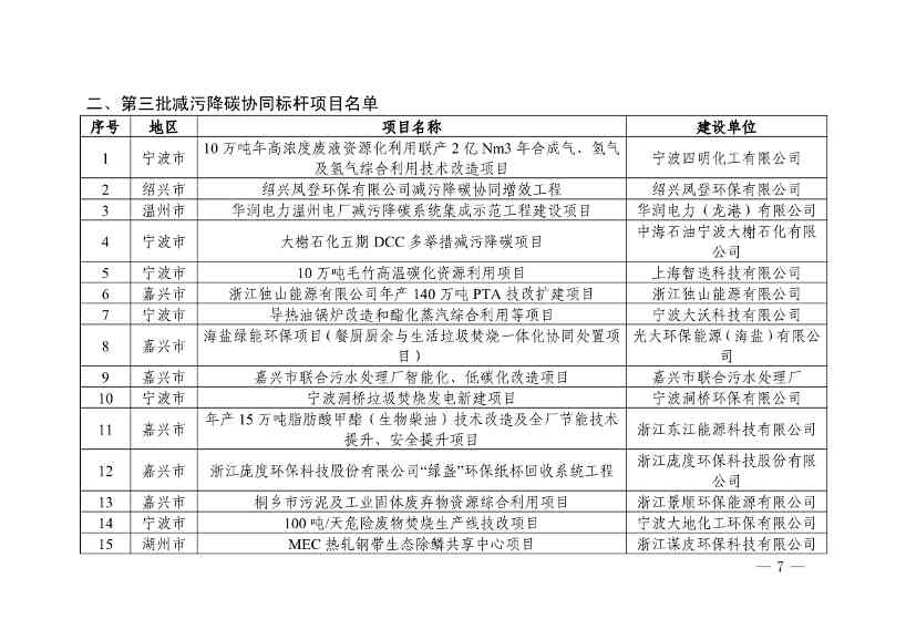 浙江省第四批减污降碳协同试点、第三批低（零）碳乡镇（街道）和村（社区）试点名单(图7)